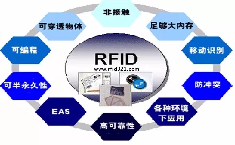 RFID服裝租賃管理系統(tǒng)