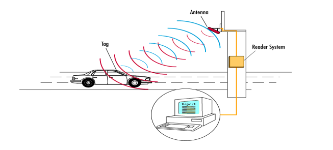 RFID讀寫器手持終端